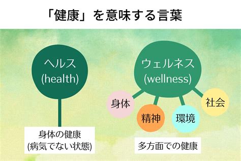 ニュートロナチュラルなライフスタイルで健康とウェルネスを向上させる