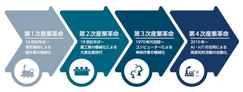 ニュートロ評価：新たな産業革命を解き明かす