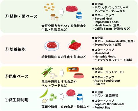 ニュートロ鹿肉: 健康と環境にやさしい持続可能なタンパク質