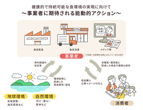 ニュートロ サーモン：持続可能な健康と栄養の未来