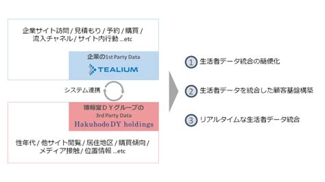 ニュートロ ダイエット：包括的なガイド