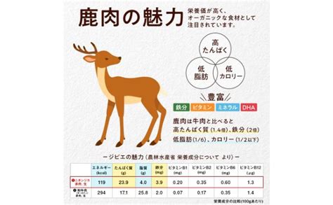 ニュートロ 鹿肉：栄養価が高く、持続可能なヘルシーフード