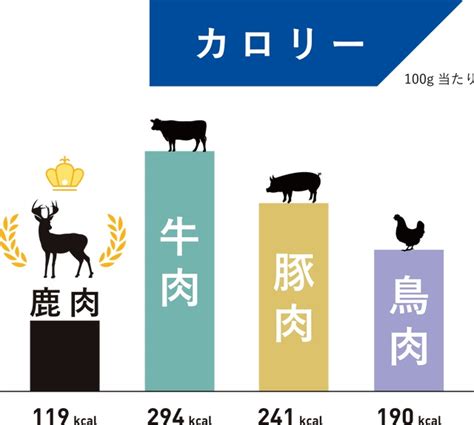 ニュートロ 鹿肉：栄養満点、サステナブルなペットフード