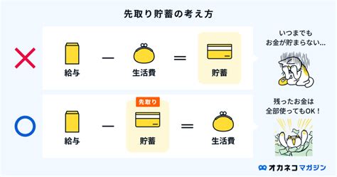 ネコノミで賢く貯蓄し、未来にお金を貯める