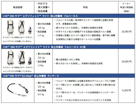 ハクサンハーネス: 安心・快適な高所作業を支える