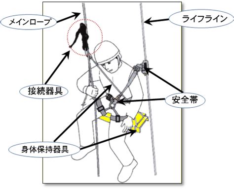 ハクサン ハーネス：安全で快適な作業のための究極のガイド