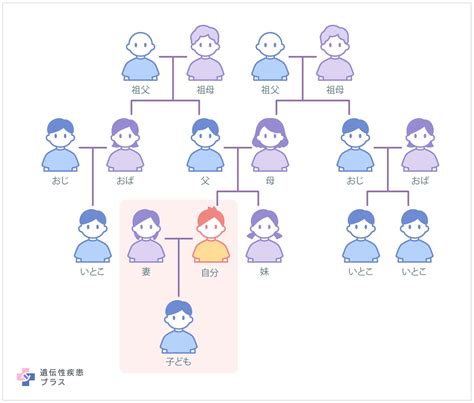 ハッピーな家はなぜ重要なのか？