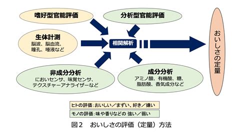 ハニー ドッグ: 甘さとおいしさの究極の融合