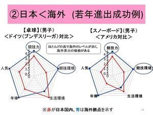 ハピーマップで夢と幸せの道しるべを手に入れる