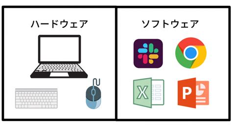 ハードウェアとは