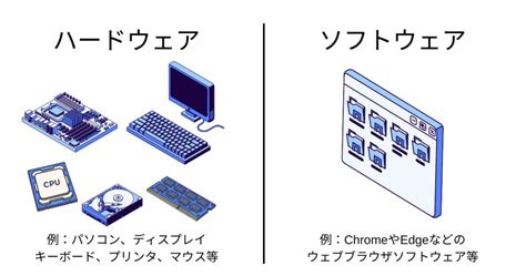 ハードウェアとは？