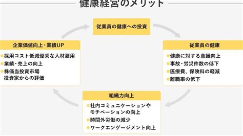 ハードヨーグルトで健康的なライフスタイルを実現！