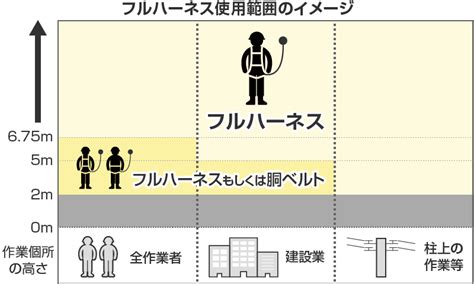 ハーネスが抜け出せないことの重要性