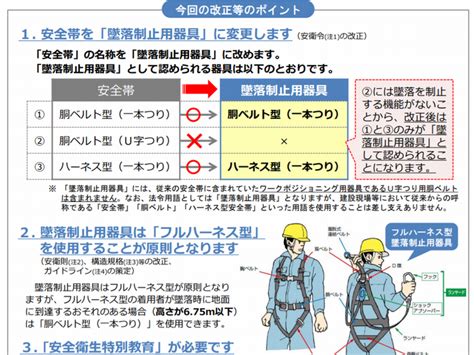 ハーネスが重要な理由