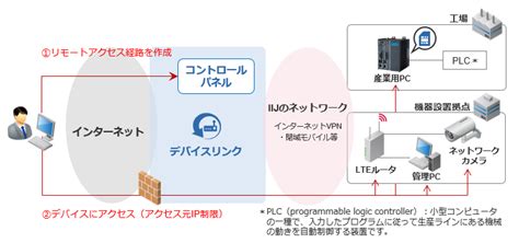 ハーネスは、これらのデバイスを安全かつ快適に携帯するための実用的なソリューションです。