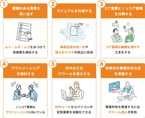 ハーネスウェア：業務効率化のための包括ガイド