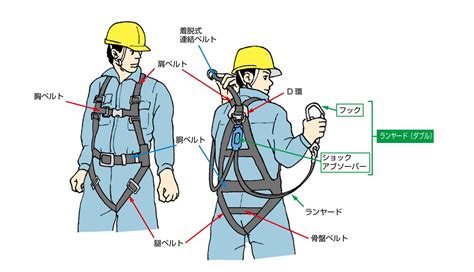 ハーネス着用で安全を確保：抜け出せないハーネスの極意