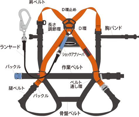 ハーネス つけっぱなしの衝撃：安全と利便性の革新