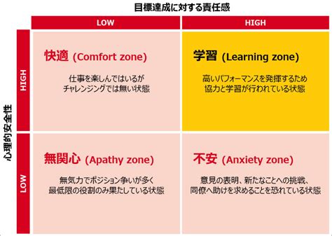 ハーネス クッションの極意：安全性と快適性を追求した究極のガイド