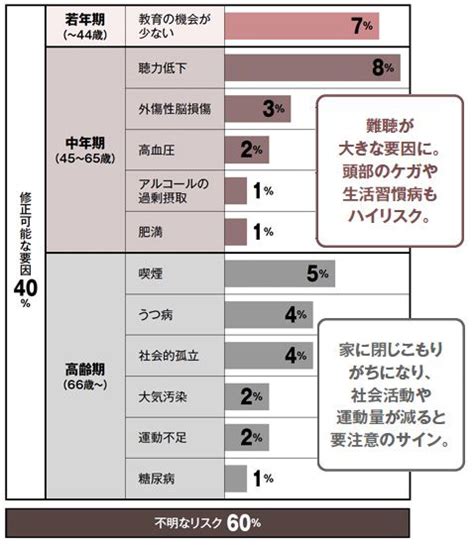 バリカン負け犬のリスク要因