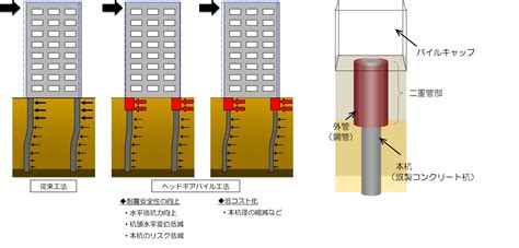 パイルの長さ: