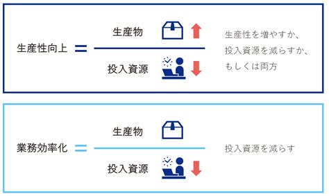 パクパクローラーで効率と生産性を向上