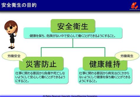 パピーちゃんの安全と健康を確保する: