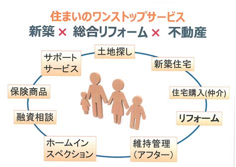 パピーハウス岡山：ペットとご家族のためのワンストップサービス