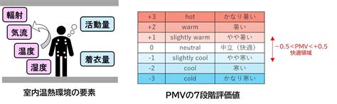 パピーハーネスで子犬の快適性と安全性を確保する完全ガイド