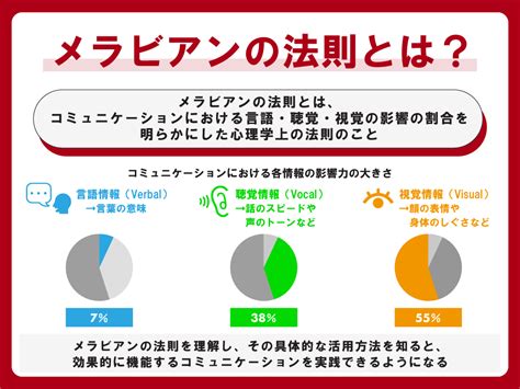 パブロフの法則を理解し、ビジネスや生活に活用しよう