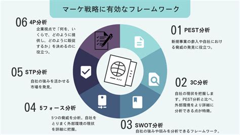 パブロフの犬を活用したマーケティング戦略：実践的ガイド