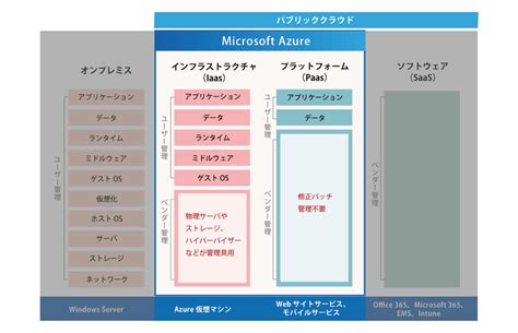 ピュリナ社が提供するサービス