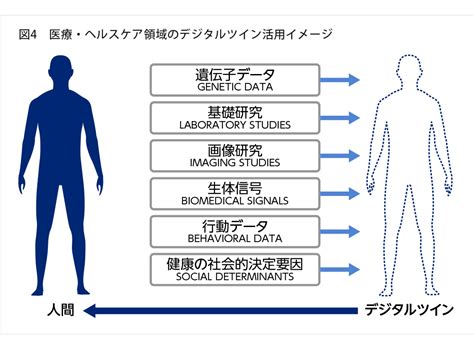 フィッシュ 4: 未来のヘルスケアを革新する最新テクノロジー