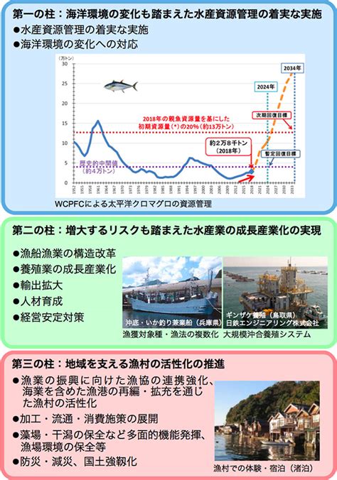 フィッシュ 4: 革新的なテクノロジーによる水産業の変革