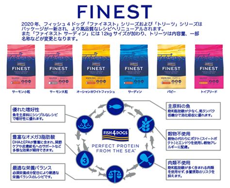 フィッシュ4ドッグ 肝臓サプリメント: 肝臓の健康を守る