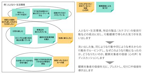 フィーダーサイトで顧客のニーズを深掘りして効果的な戦略を立てる