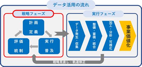 フィーダーサイトを戦略的に活用して、ウェブサイトのトラフィックと収益を最大化する