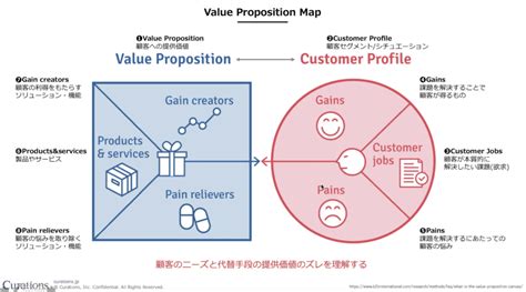 フィー ライン：顧客の感情を捉え、ビジネスを成長させる