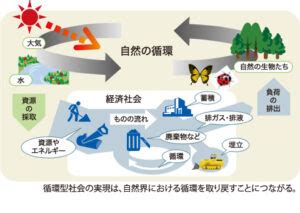 フォレストガーデン軽井沢: 自然との共生と持続可能な暮らし