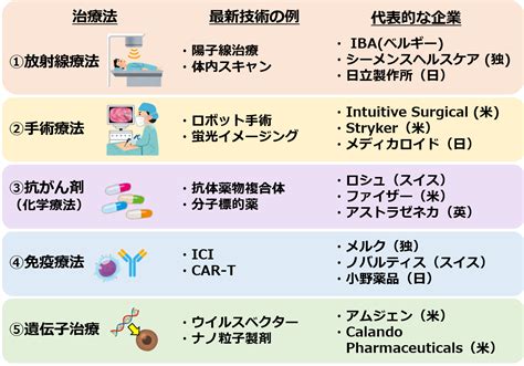 フォレストジャン: 革新的な癌治療法