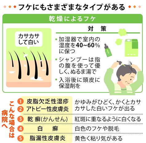 フケの原因は冬に悪化する！？