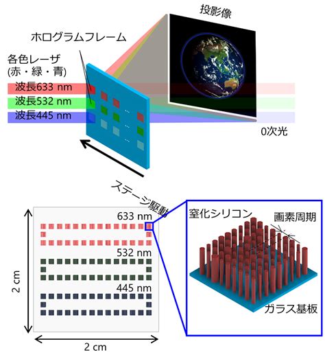 フラットボード：限界を打ち破る次世代ディスプレイ