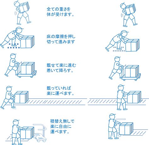 フラット キャリー：最高かつ最も効率的な荷物の運び方