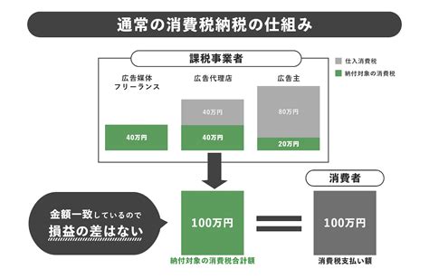 ブリーダーから購入するデメリット：知っておくべき潜在的な問題点