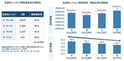 ブルーベリーと睡眠の関係