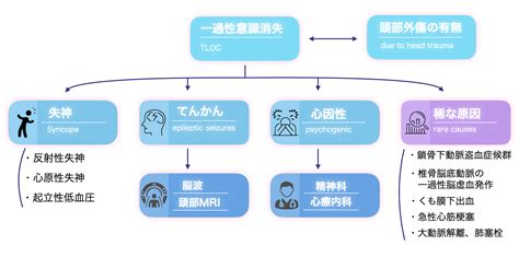 ブレスレス: 失神を引き起こす息切れ