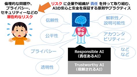 プライバシーと安全性の向上