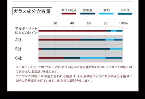 プレミアムとアルティメットの違い