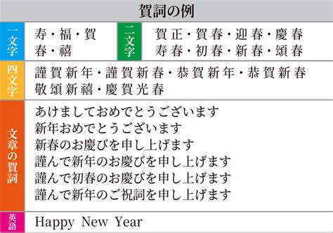 ペットと一緒に迎える新年にぴったりの年賀状の選び方と作成方法