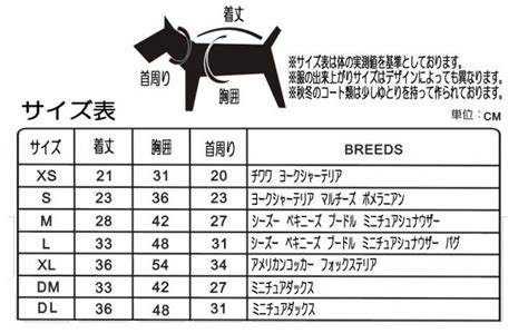 ペットのサイズ